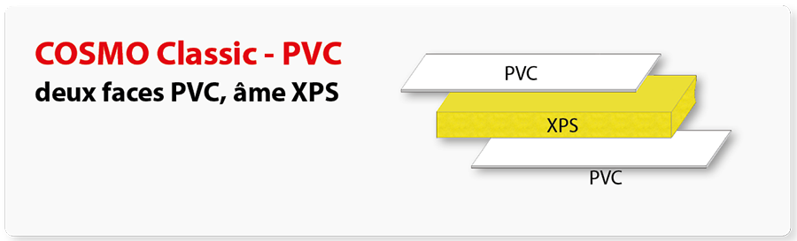  Strucutre d'un panneaux sandwich COSMO Classic PVC