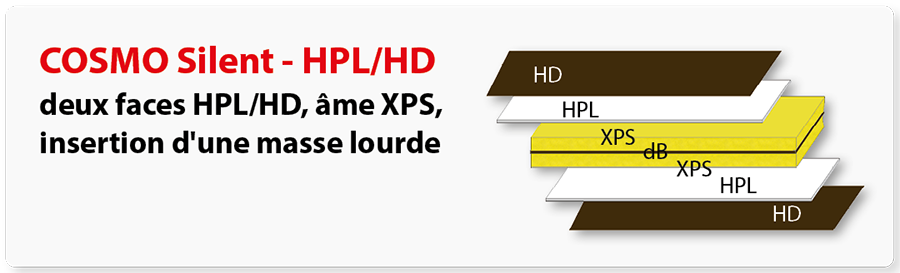 Strucutre d'un panneaux sandwich COSMO Silent HD/HPL